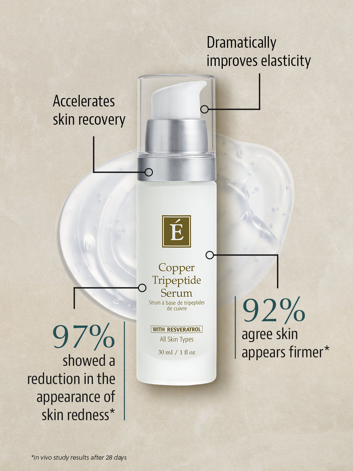 Eminence Copper Tripeptide Serum